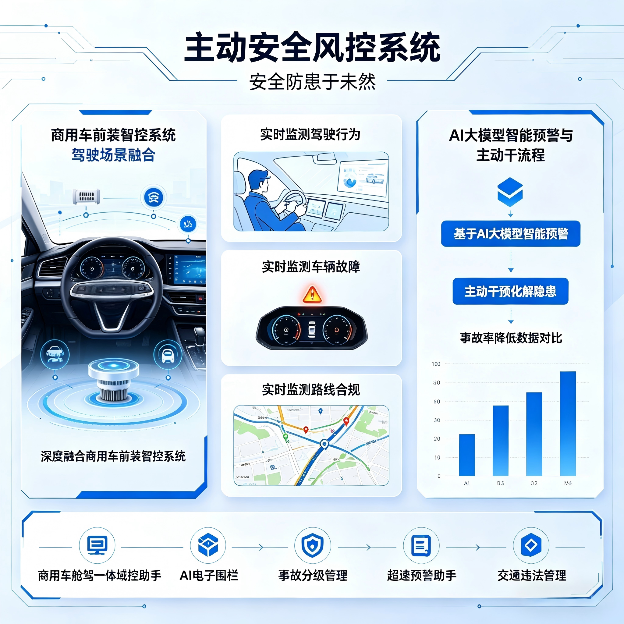 主动安全风控系统